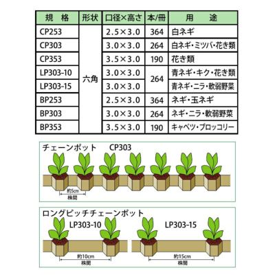 ニッテン 播種5点セット CP-300 H-1-中 裸種子用 CP303 LP303-10 LP303-15 BP303 チェーンポット用簡易播種器具  | 農家のお店おてんとさん