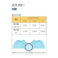 エバフローM型 微細噴霧 100m巻 | 農家のお店おてんとさん