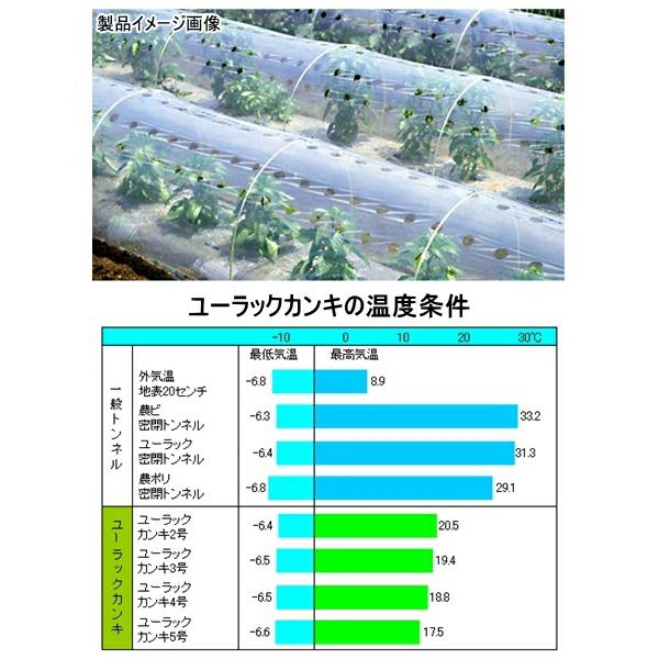 uhayakkaさん専用 みかど化工 ユーラックカンキ UK50A カンキ2号(横穴) 厚さ0.05mm