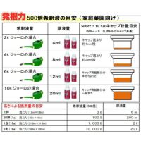 根の発根・活着保護剤 発根力 500cc | 農家のお店おてんとさん