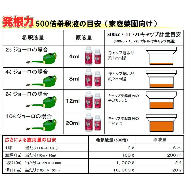 根の発根・活着保護剤 発根力 10L | 農家のお店おてんとさん