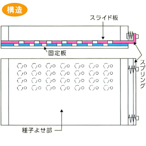 住化農業資材 ポットル タキイセルトレイM型用 PZ-128L (128穴) 育苗用播種器 | 農家のお店おてんとさん