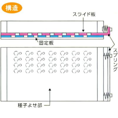 住化農業資材 ポットル 東海化成用 TSP-128L (128穴) 育苗用播種器 | 農家のお店おてんとさん