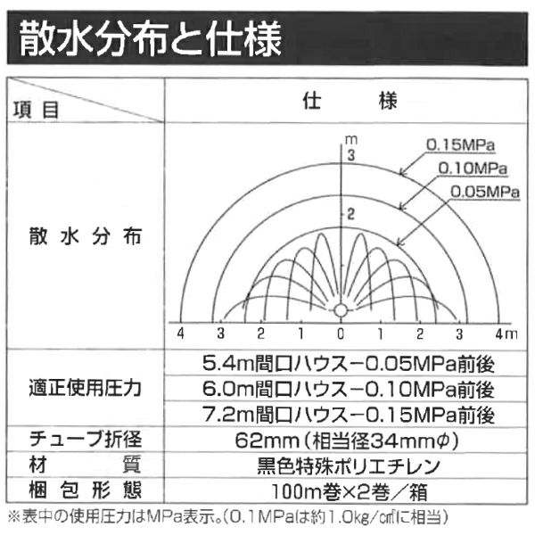 住化農業資材 潅水チューブ スミサンスイRハウスワイド 100m 1巻 | 農家のお店おてんとさん