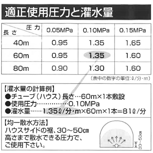 住化農業資材 潅水チューブ スミサンスイRハウスワイド 100m 1巻 | 農家のお店おてんとさん