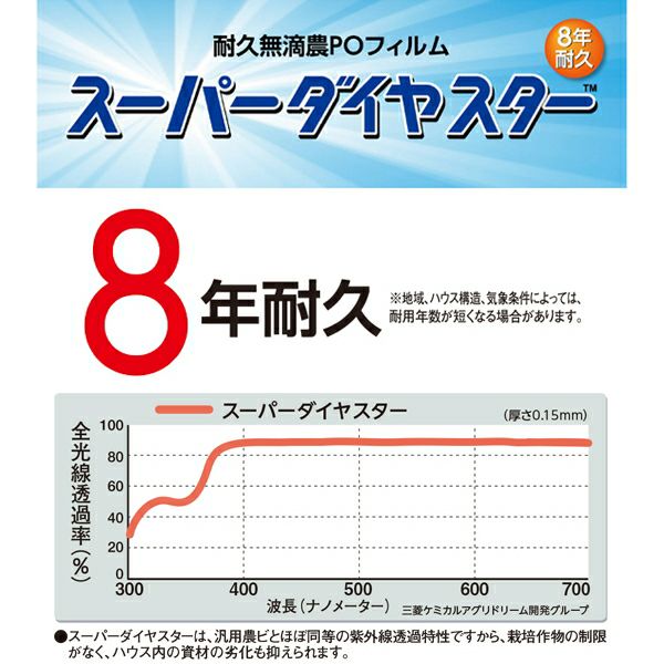 訳あり処分品】美サンランダイヤスターUVカット 0.15mm厚 600cm幅 長 