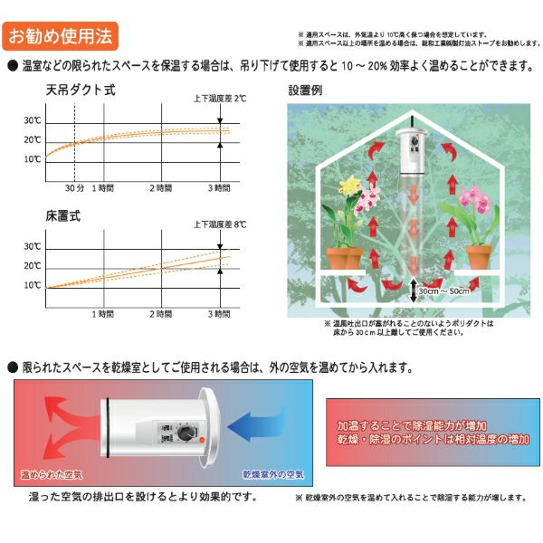 室温コントロール機能付 電気温風器 SF-1016A 単相100V 1坪用 | 農家のお店おてんとさん