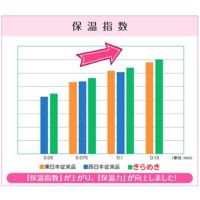 保温性向上・透明度アップ 農POフィルム トーカンエースNHきらめき 厚さ0.075mm 幅は選択 長さ(m)は数量で入力 | 農家のお店おてんとさん