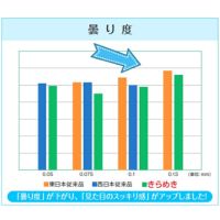 保温性向上・透明度アップ 農POフィルム トーカンエースNHきらめき 厚さ0.075mm 幅は選択 長さ(m)は数量で入力 | 農家のお店おてんとさん