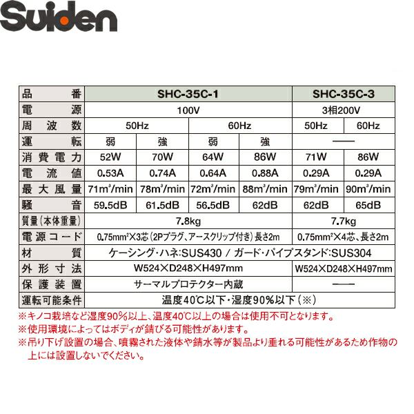 ハウス用循環ファン すくすくファン SHC-35C-3 3相200V 循環扇 サーキュレーター | 農家のお店おてんとさん