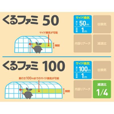 誠和 ハウス巻上げ換気装置 くるファミ100 開閉幅1m サイド換気奥行100mまで対応 | 農家のお店おてんとさん