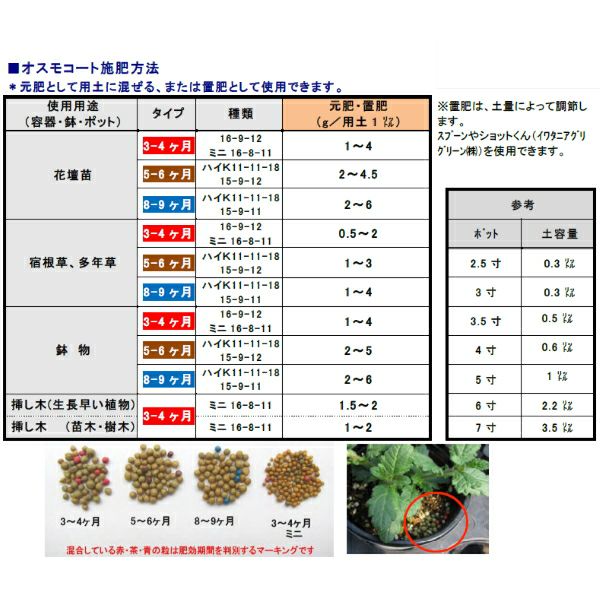 ハイポネックス 緩効性肥料(コーティング肥料) オスモコートエグザクト スタンダード 16-9-12 肥効期間3～4ヵ月 25kg |  農家のお店おてんとさん