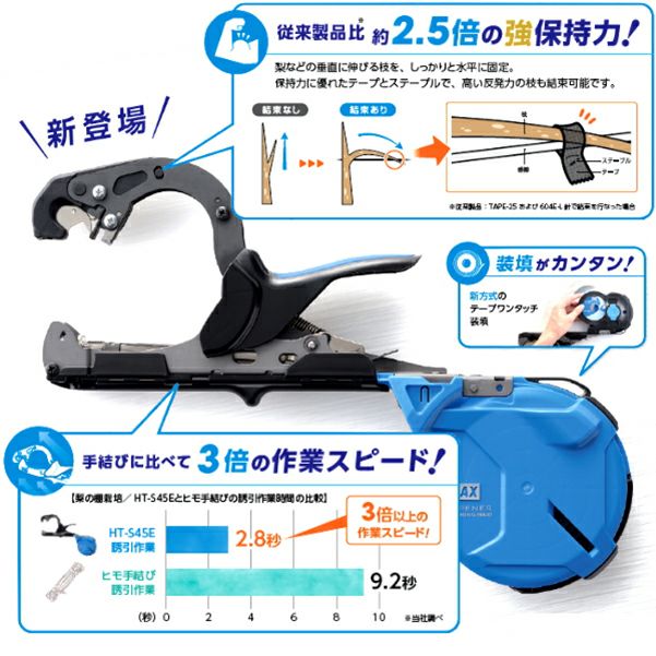 園芸結束機 MAX マックス 強保持力テープナー HT-S45E | 農家の