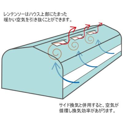 東都興業 レンテンソー枠セット (RST-01) ハウスの連続天窓・換気装置 | 農家のお店おてんとさん