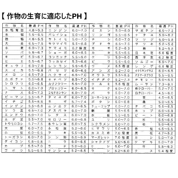 竹村電機製作所 土壌酸度測定器 DM-3 pH3.5～7.0 携帯用ソフト