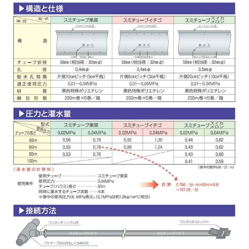 住化農業資材 潅水チューブ スミチューブ25 果菜 200m 1巻 住化農業資材 潅水チューブ スミチューブ25 果菜 200m 1巻