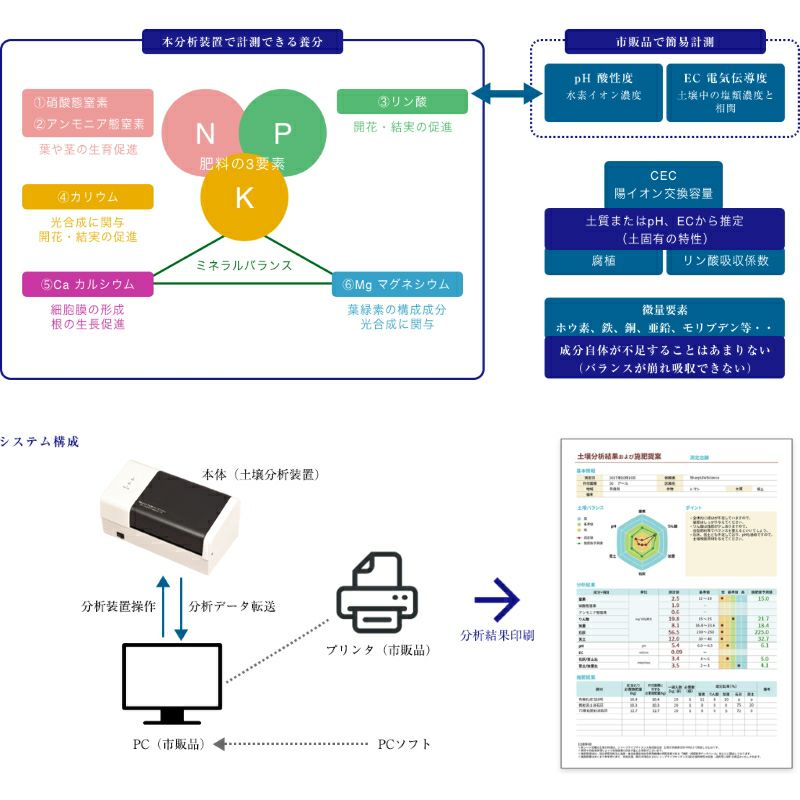 エア・ウォーター・バイオデザイン 土壌分析装置 EW-THA1J 約14分のスピード分析 | 農家のお店おてんとさん