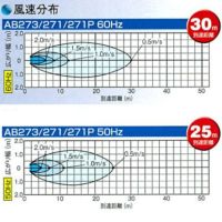 循環扇　フルタ　エアビーム　AB353a 　施設園芸用 循環扇 フルタ エアビーム AB353a 施設園芸用 扇風機