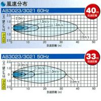 フルタ　循環扇　AB271P AB271 60Hz 循環扇 エアビーム 1台 フルタ電機 【通販モノタロウ】